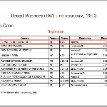 BREED WINNERS 2013 (ICU system)